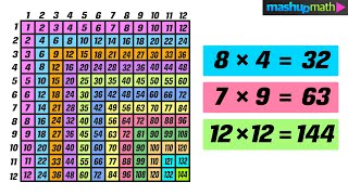 Times Table Chart  Multiplication Table Practice [upl. by Mar]