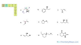 R and S Configuration Practice Problems [upl. by Arianie545]