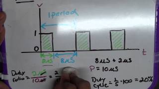 What is PWM [upl. by Rosemarie]