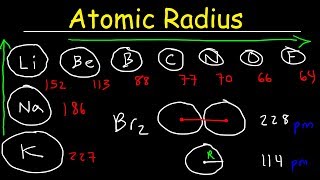 Atomic Radius  Basic Introduction  Periodic Table Trends Chemistry [upl. by Atnahsa194]