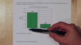 Misleading Graphs  Shortening the Vertical Axis [upl. by Atal332]