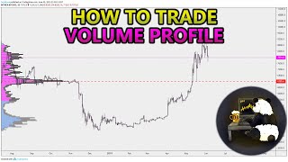 How to Trade Volume Profile VPVR VWAP  and VPSR Analysis Stocks Crypto Forex [upl. by Joann]