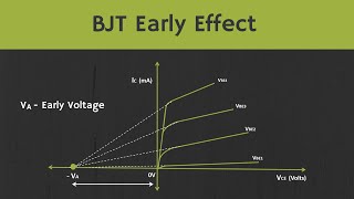 BJT Early Effect Base Width Modulation Explained [upl. by Mcmaster55]