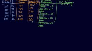 Lorenz Curve  Class 11 Economics Measures of Dispersion [upl. by Kcirdneked343]