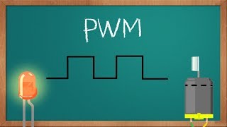 What is PWM [upl. by Aggy]