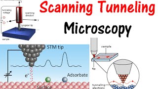 Scanning tunneling microscopy [upl. by Ytsim614]