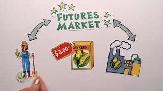 Futures Market Explained [upl. by Telfer721]