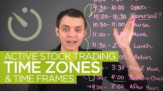 Active Stock Trading Time Zones amp Hours [upl. by Anileve]