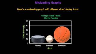 Identifying Misleading Graphs  Konst Math [upl. by Pearline374]