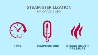 Understanding Steam Sterilization [upl. by Scurlock]