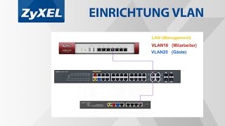 VLAN richtig einrichten [upl. by Jean-Claude176]