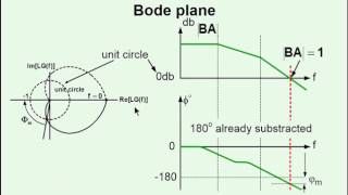 Basics of PWM Converters Controller Design Part I Fundamentals [upl. by Curnin]