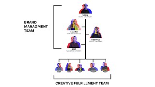 How Do You Structure a Creative Agency [upl. by Atiuqihc]