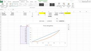 Drawing Lorenz Curve with Excel [upl. by La]