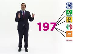 ¿Sabes cómo se asignaron las legislaturas de Representación Proporcional Aquí te explicamos [upl. by Anina441]