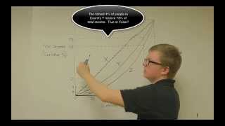 Lorenz Curve Example Problem [upl. by Oicam]