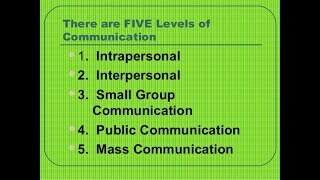 Levels of Communication [upl. by Bresee]