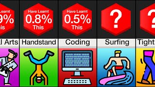 Probability Comparison Hardest Skills to Learn [upl. by Aribold135]