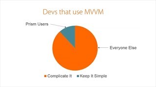 MVVM Made Simple with Prism  Webinar [upl. by Bullen624]