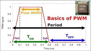 Switch mode power supply repair 8 Pulse Width Modulation explained PWM [upl. by Mckee255]