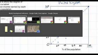 The Lorenz Curve and Income Distribution [upl. by Gaidano]