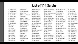 List of 114 Surahs in Quran [upl. by Cariotta360]