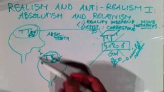 Realism and antirealism I Absolutism and relativism [upl. by Zweig]