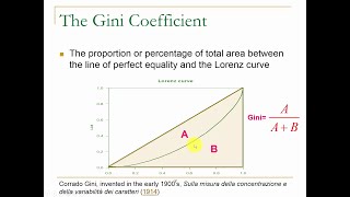 How to Measure Income Inequality Gini amp Lorenz [upl. by Immat]