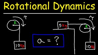 Rotational Dynamics  Basic Introduction [upl. by Ralyt]