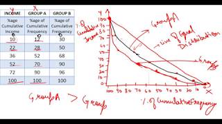 31 Lorenz Curve [upl. by Doomham]