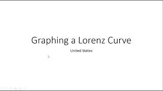 How to Graph a Lorenz Curve [upl. by Bancroft]