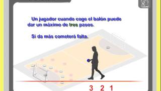 Normas básicas balonmano educación física [upl. by Camille]