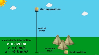 Kinematics Part 4 Practice Problems and Strategy [upl. by Kanter]