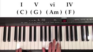 Songwriting 101 How to Build Chord Progressions From Scratch [upl. by Grochow]