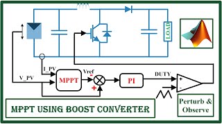 Demonstration of Maximum Power Point Tracking MPPT Using boost Converter in MATLAB  Method 1 [upl. by Cherin]