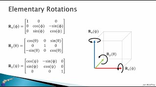 23 Rotations in 3D [upl. by Eikkin]